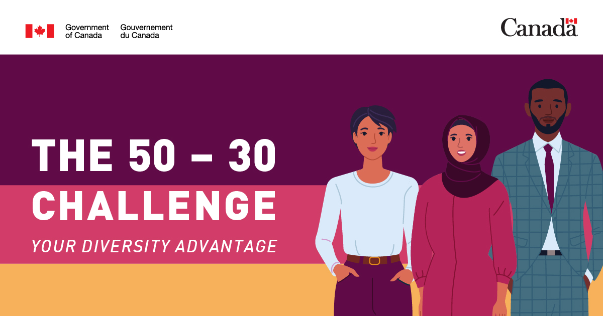 The 50 – 30 Challenge